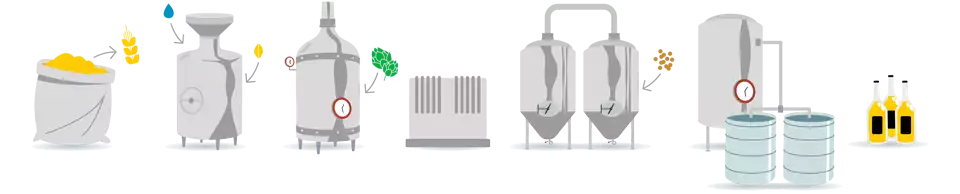 Infographie sur la fabrication d'une bière normande à la Brasserie La Lie